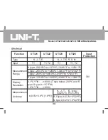 Preview for 34 page of UNI-T UT321 Operating Manual