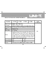 Предварительный просмотр 35 страницы UNI-T UT321 Operating Manual