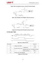 Предварительный просмотр 53 страницы UNI-T UT3500 Series User Manual