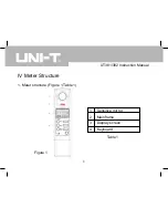 Preview for 7 page of UNI-T UT381 Instruction Manual