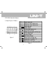 Preview for 8 page of UNI-T UT381 Instruction Manual