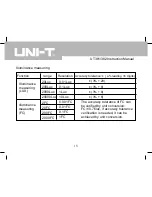 Preview for 19 page of UNI-T UT381 Instruction Manual