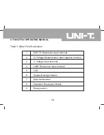 Предварительный просмотр 13 страницы UNI-T UT501 Operating Manual