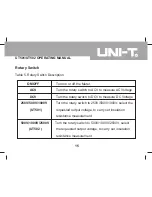 Предварительный просмотр 15 страницы UNI-T UT501 Operating Manual