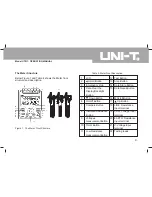 Preview for 10 page of UNI-T UT511 Operating Manual