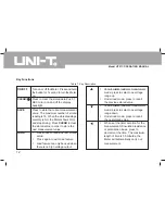 Preview for 13 page of UNI-T UT511 Operating Manual