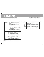 Preview for 15 page of UNI-T UT511 Operating Manual