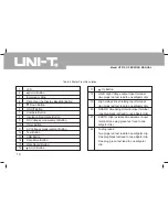 Предварительный просмотр 11 страницы UNI-T UT512 Operating Manual