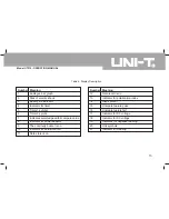 Preview for 14 page of UNI-T UT512 Operating Manual