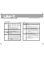 Предварительный просмотр 15 страницы UNI-T UT512 Operating Manual