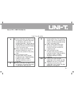 Предварительный просмотр 16 страницы UNI-T UT512 Operating Manual