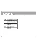 Preview for 17 page of UNI-T UT513 Operating Manual