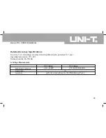 Preview for 30 page of UNI-T UT513 Operating Manual