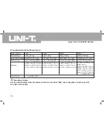 Preview for 31 page of UNI-T UT513 Operating Manual