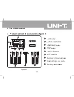 Предварительный просмотр 9 страницы UNI-T UT521 User Manual