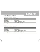 Предварительный просмотр 10 страницы UNI-T UT525 Operating Manual