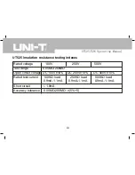 Предварительный просмотр 11 страницы UNI-T UT525 Operating Manual