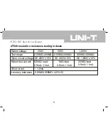 Предварительный просмотр 12 страницы UNI-T UT525 Operating Manual