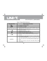 Preview for 12 page of UNI-T UT531 User Manual