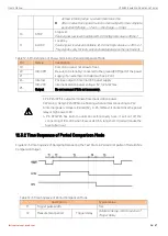 Preview for 36 page of UNI-T UT5583 User Manual