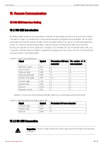 Preview for 41 page of UNI-T UT5583 User Manual