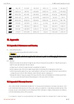 Preview for 46 page of UNI-T UT5583 User Manual