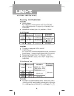 Предварительный просмотр 28 страницы UNI-T UT58D Operating Manual