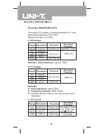 Предварительный просмотр 28 страницы UNI-T UT58E Operating Manual