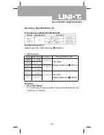 Preview for 29 page of UNI-T UT60B Operating Manual