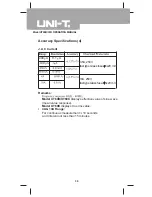 Preview for 30 page of UNI-T UT60B Operating Manual