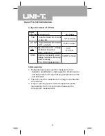 Preview for 6 page of UNI-T UT70A Operating Manual