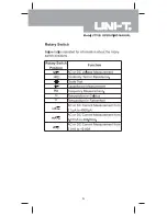 Preview for 10 page of UNI-T UT70B Operating Instructions Manual