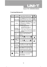 Предварительный просмотр 11 страницы UNI-T UT70D Operating Manual