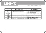 Preview for 17 page of UNI-T UT71 Operating Manual