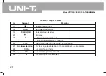 Preview for 31 page of UNI-T UT71 Operating Manual