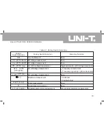 Preview for 16 page of UNI-T UT71A Operating Manual