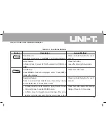 Preview for 20 page of UNI-T UT71A Operating Manual