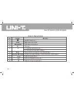 Preview for 31 page of UNI-T UT71A Operating Manual