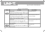 Preview for 11 page of UNI-T UT71B Operating Manual