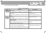 Preview for 12 page of UNI-T UT71B Operating Manual