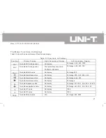 Preview for 23 page of UNI-T UT71C Operating Manual