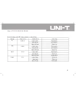 Preview for 63 page of UNI-T UT71C Operating Manual