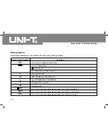 Предварительный просмотр 12 страницы UNI-T UT803 Operating Manual