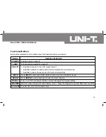 Предварительный просмотр 13 страницы UNI-T UT803 Operating Manual