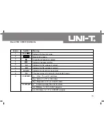 Preview for 15 page of UNI-T UT803 Operating Manual