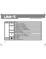 Предварительный просмотр 16 страницы UNI-T UT803 Operating Manual