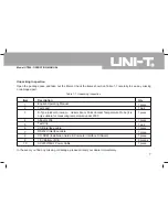 Preview for 9 page of UNI-T UT804 Operating Manual