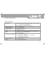 Предварительный просмотр 57 страницы UNI-T UT804 Operating Manual