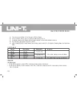 Preview for 62 page of UNI-T UT804 Operating Manual