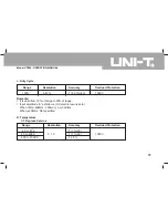 Предварительный просмотр 67 страницы UNI-T UT804 Operating Manual